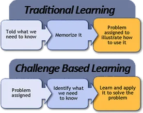 Challenge Based Learning