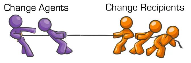Resistance to Change