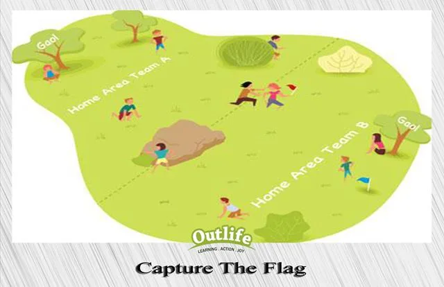 Capture the Flag Team Building Activity