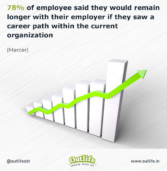 Engaged Employee Retention Career Path