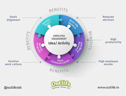 Employee Engagement Ideas