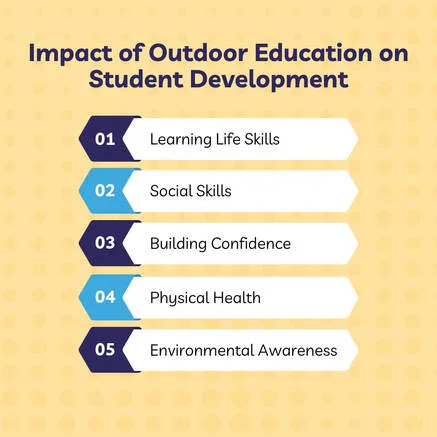 Summer Camp Activities