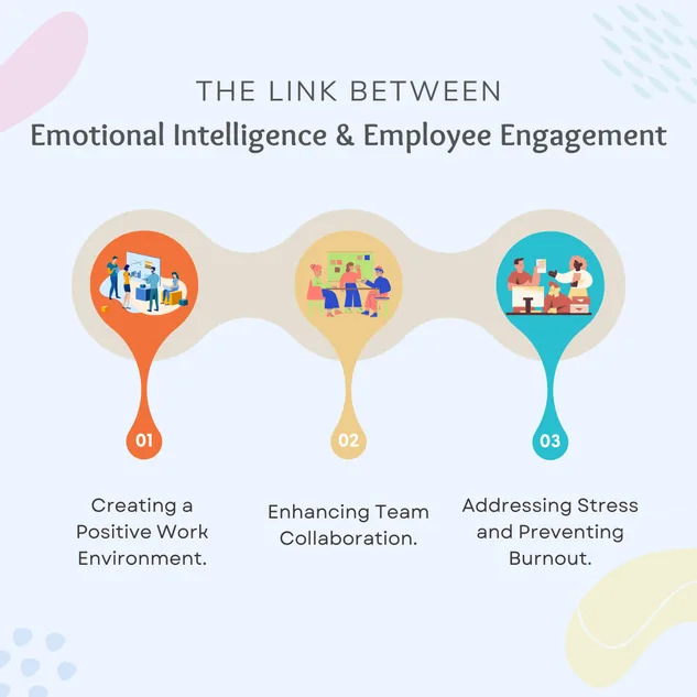 Emotional Intelligence and Leadership