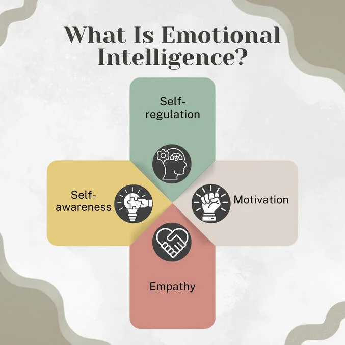 Emotional Intelligence in Leadership